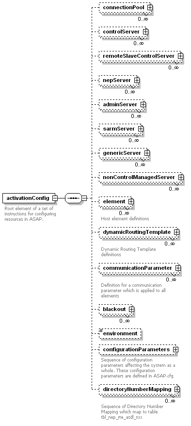 Description of Figure 2-2 follows Description of Figure 2-2 follows