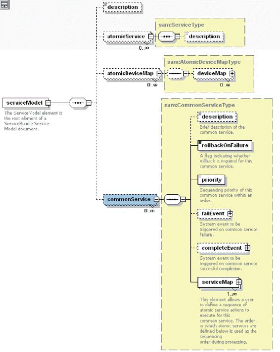 Description of Figure 4-1 follows