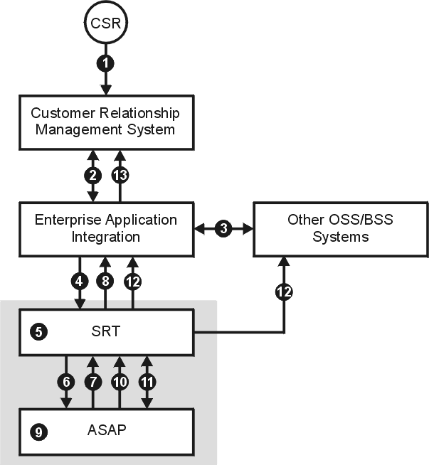 Description of Figure 1-2 follows