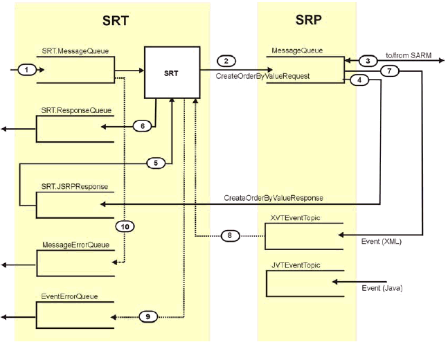 Description of Figure 4-2 follows