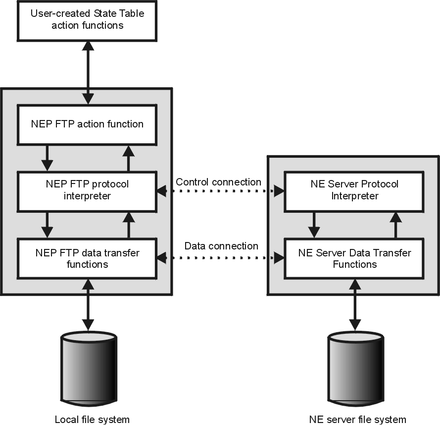 Description of Figure 11-1 follows Description of Figure 11-1 follows