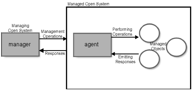 Description of Figure 11-2 follows