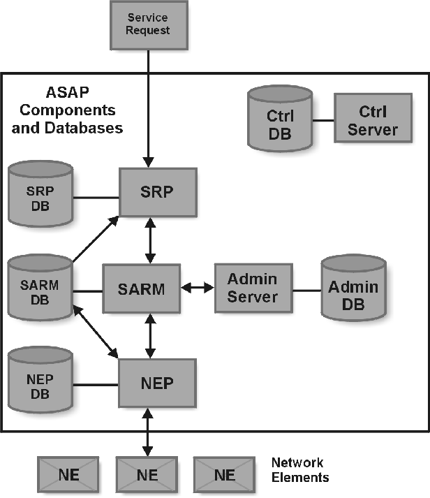 Description of Figure 2-3 follows Description of Figure 2-3 follows