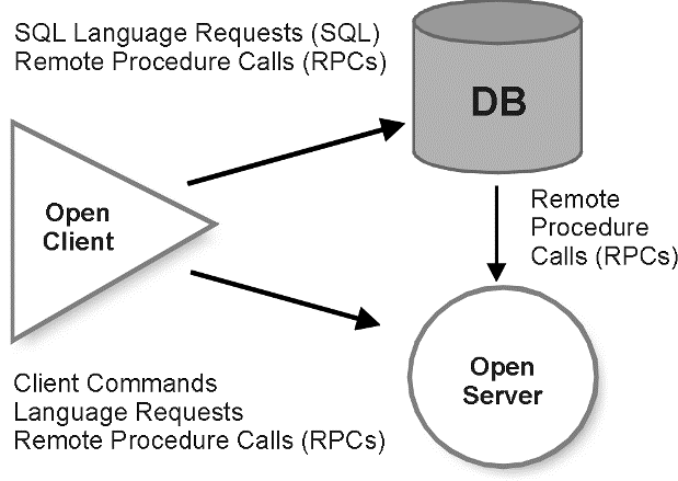 Description of Figure 1-2 follows