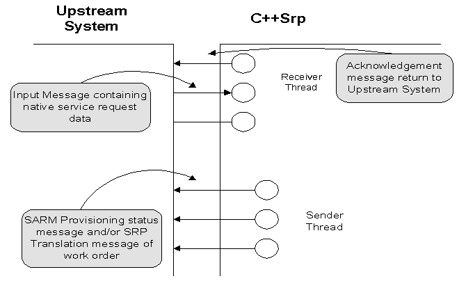 Description of Figure C-6 follows