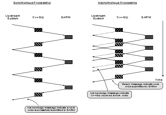 Description of Figure C-7 follows Description of Figure C-7 follows