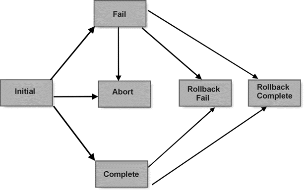 Description of Figure 4-1 follows