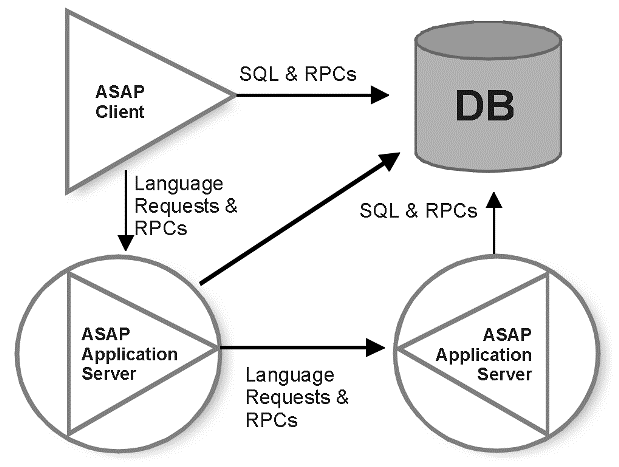 Description of Figure 1-3 follows