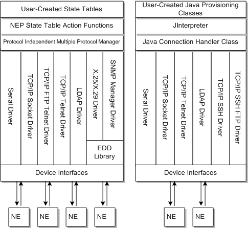 Description of Figure 1-13 follows Description of Figure 1-13 follows