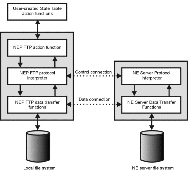 Description of Figure 5-4 follows