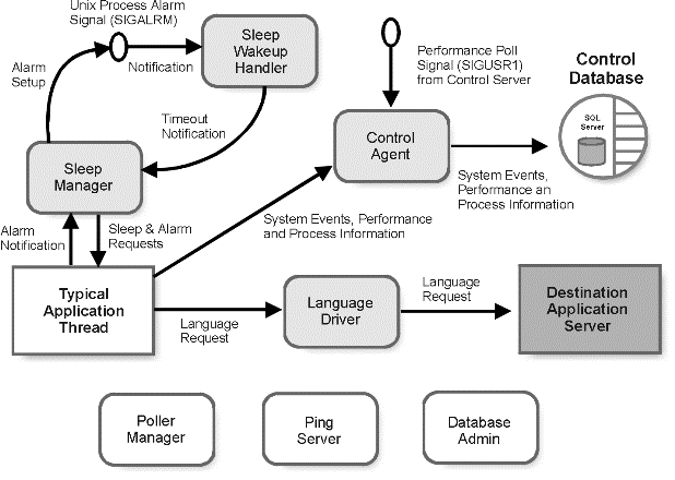 Description of Figure 1-10 follows