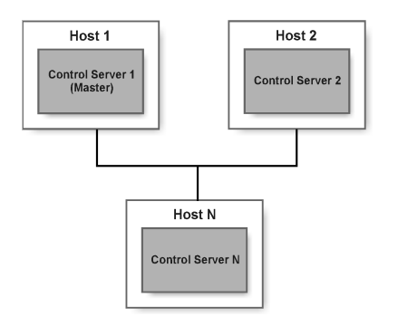 Description of Figure 3-1 follows Description of Figure 3-1 follows