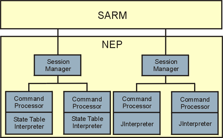 Description of Figure 7-1 follows