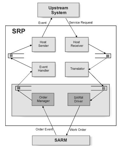 Description of Figure 4-1 follows