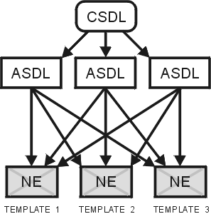 Configuring Dynamic Routing