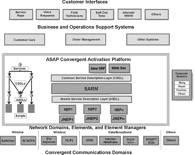 Description of Figure 2-1 follows Description of Figure 2-1 follows
