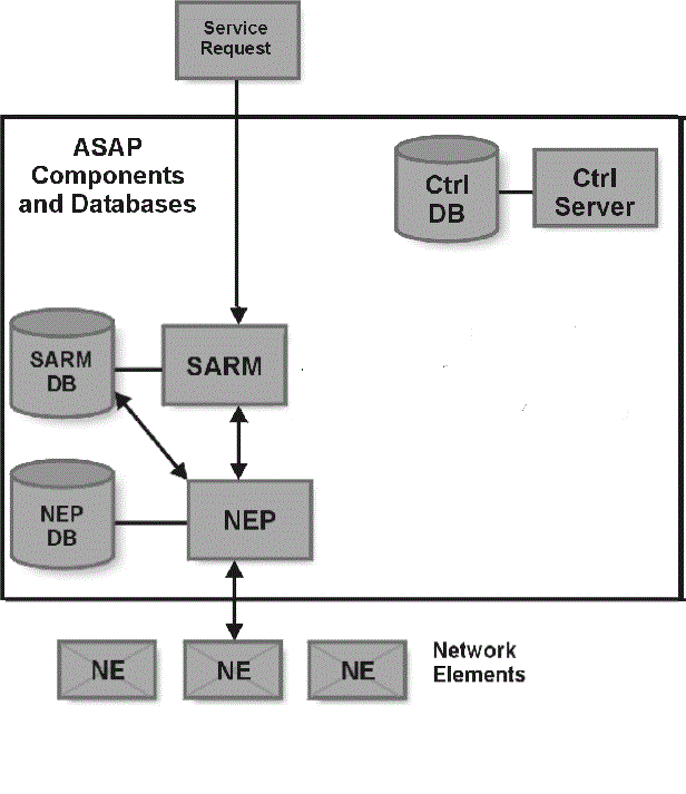 Description of Figure 2-3 follows Description of Figure 2-3 follows
