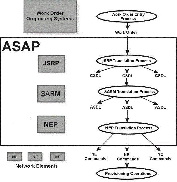 Description of Figure 2-2 follows Description of Figure 2-2 follows