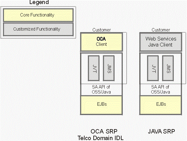 Description of Figure 3-1 follows