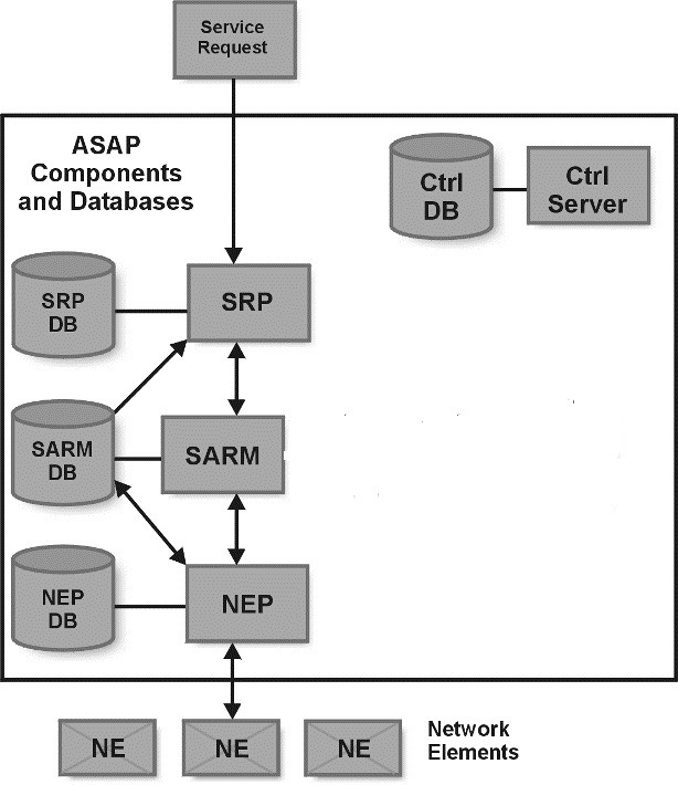 Description of Figure 1-1 follows