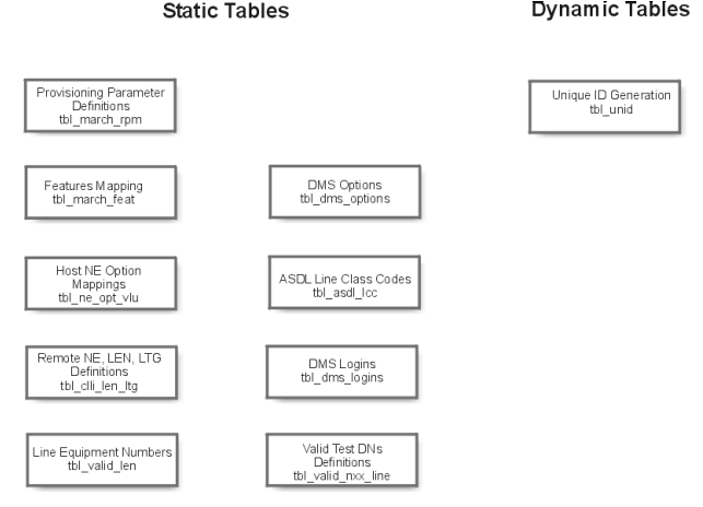 Description of Figure 2-1 follows