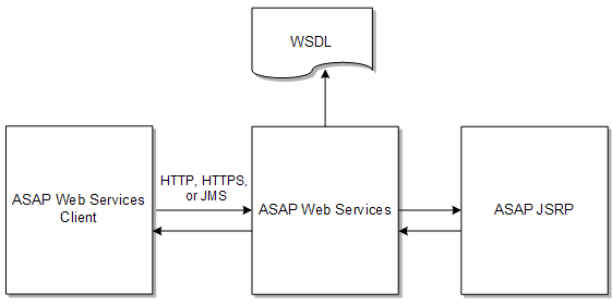 Description of Figure 5-1 follows