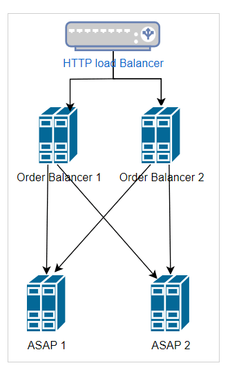 Description of Figure 3-1 follows