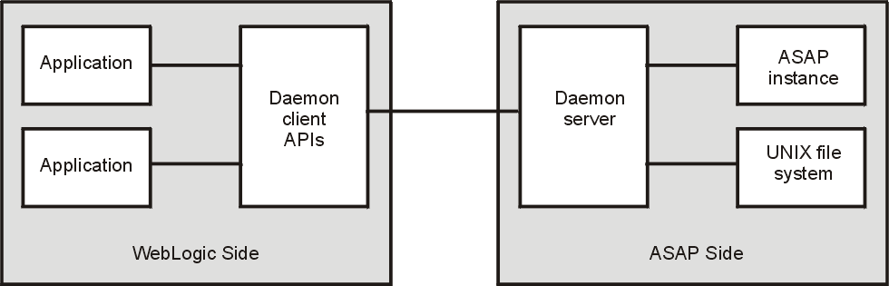 Description of Figure 3-1 follows
