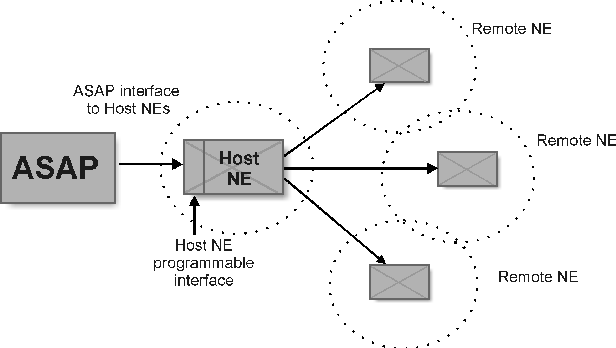 Description of Figure 6-2 follows