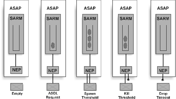 Description of Figure 6-5 follows
