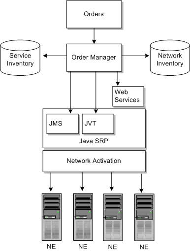 Description of Figure 4-1 follows