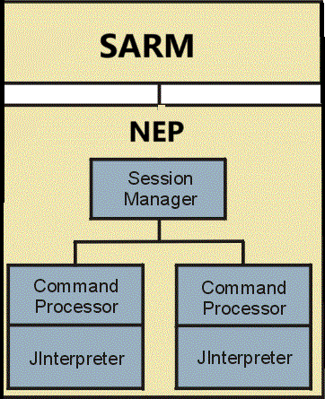 Description of Figure 6-4 follows