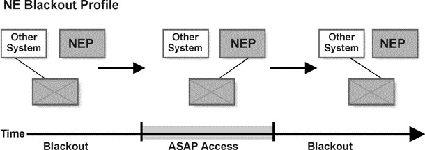 Description of Figure 6-6 follows