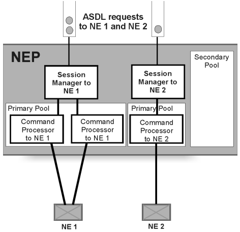 Description of Figure 6-3 follows