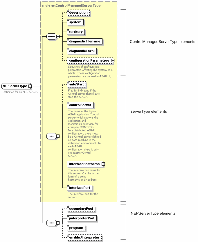 Description of Figure 2-3 follows