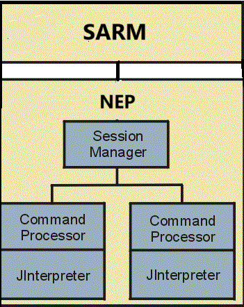 Description of Figure 6-1 follows