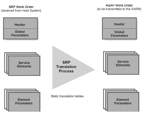 Description of Figure 5-1 follows