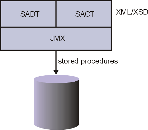 Description of Figure 2-1 follows