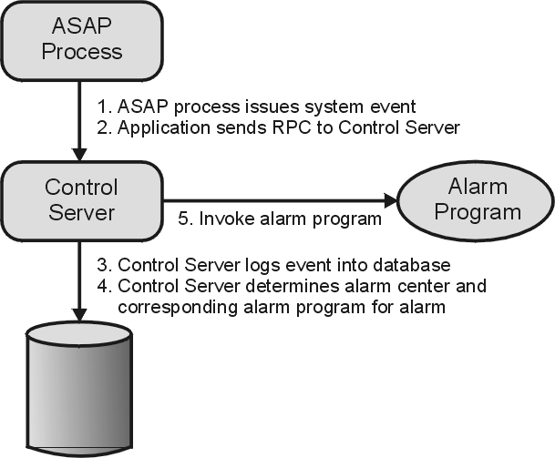 Description of Figure 2-1 follows Description of Figure 2-1 follows