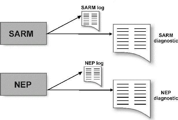 Description of Figure 2-2 follows Description of Figure 2-2 follows