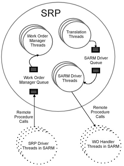Description of Figure 3-1 follows Description of Figure 3-1 follows