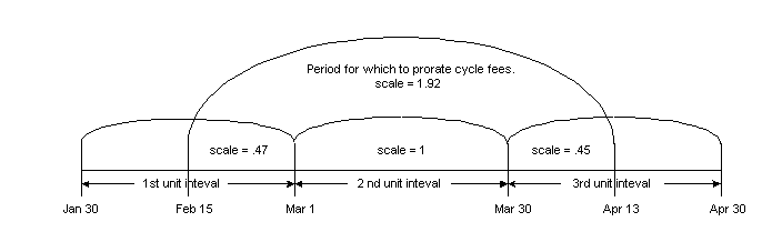 Description of Figure 13-3 follows