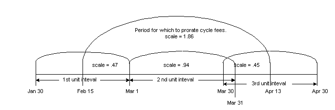 Description of Figure 13-4 follows