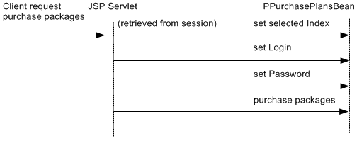 Description of Figure 46-3 follows