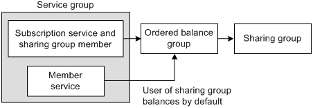 Description of Figure 25-2 follows