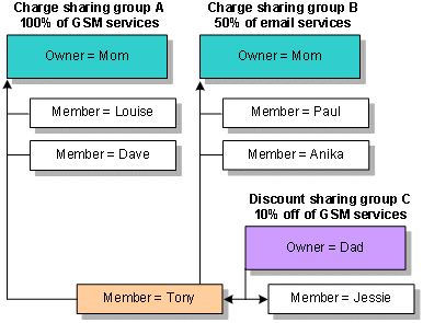 Description of Figure 21-3 follows