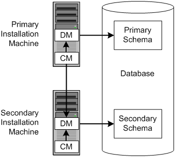 Description of Figure 4-1 follows