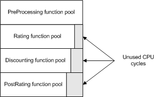 Description of Figure 71-2 follows