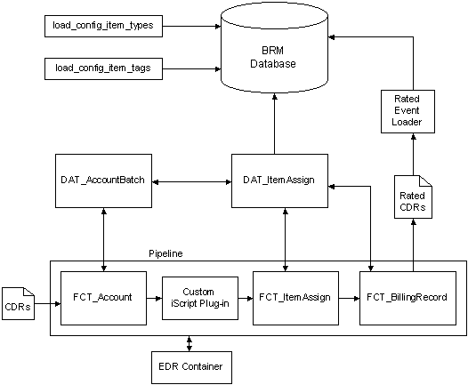 Description of Figure 13-3 follows