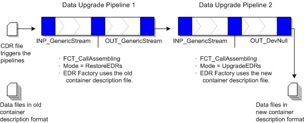 Description of Figure 13-2 follows Description of Figure 13-2 follows